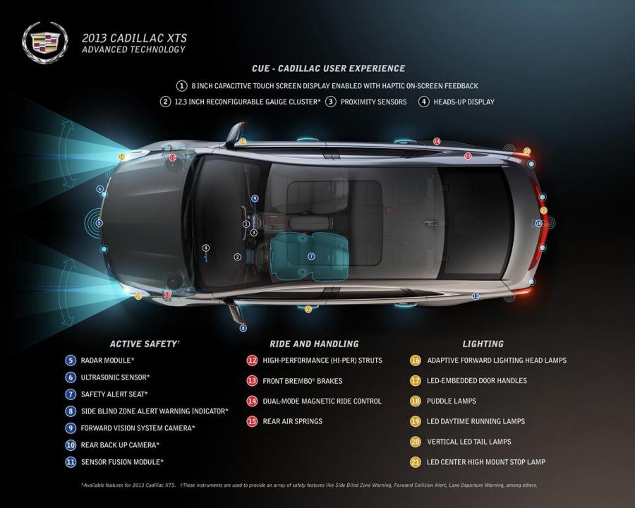  Cadillac XTS 2013 года  (фото 77 из 137)